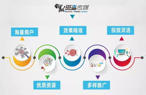 精準(zhǔn)營(yíng)銷(xiāo),如何構(gòu)建一套完善的用戶(hù)畫(huà)像體系