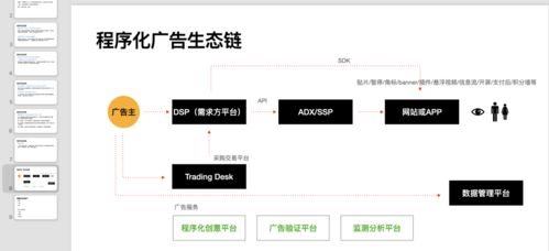 從0到1構(gòu)建廣告業(yè)務(wù) td 平臺(tái)
