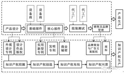 論“兩個生產”在供給側改革中的支撐作用