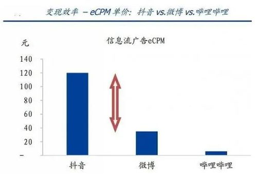 連虧9個季度, 后浪 b站能否打贏 前浪
