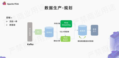 愛奇藝廣告業(yè)務(wù)中利用flink的實(shí)現(xiàn)