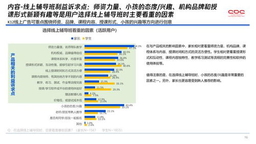解讀 在線k12教育機(jī)構(gòu)如何抓住用戶訴求,精準(zhǔn)快速獲客